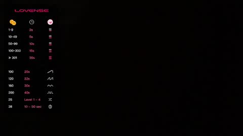 Jos Prez online show from 11, 4, 2026