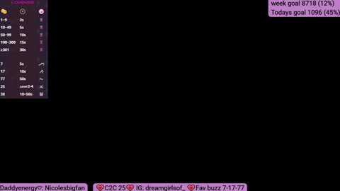 Sofi online show from 22, 1, 2025