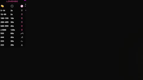 Snapshot of tinylittlesecret chatting on 7, 2, 2025 Giulia online show from 7, 2, 2025