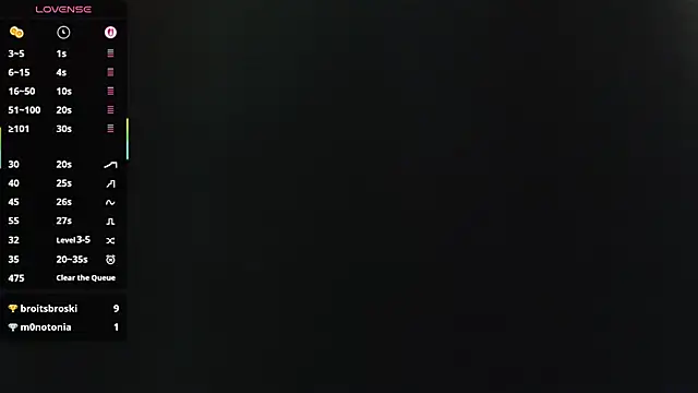 Bigbittiesandfun online show from 5, 12, 2025